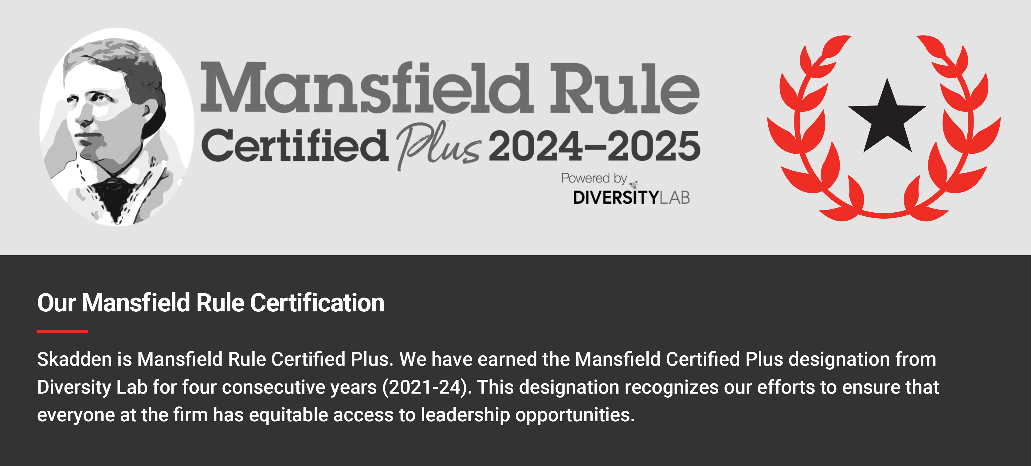 Infographic of Mansfield Rule Certified Plus (2024-2025).  Accessible content available below.