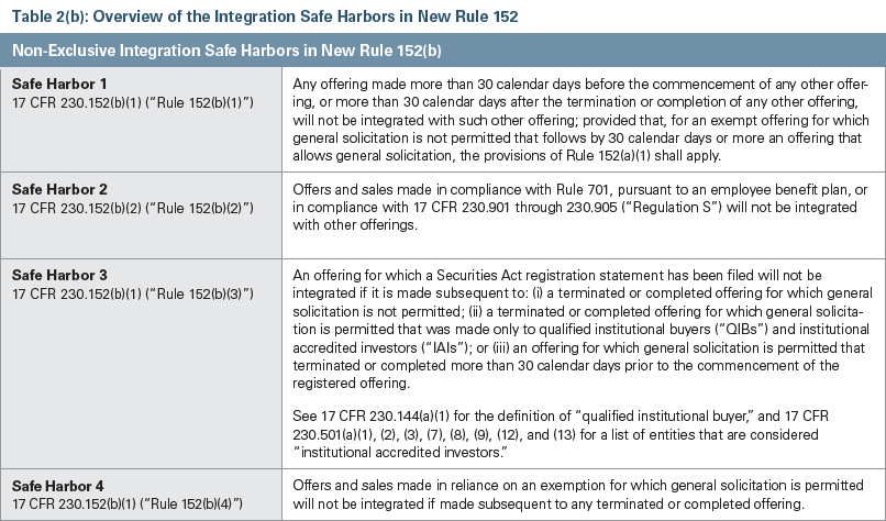 Non Exclusive Integration Chart