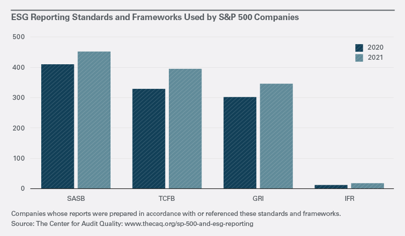 The EU’s New ESG Disclosure Rules Could Spark Securities Litigation In ...