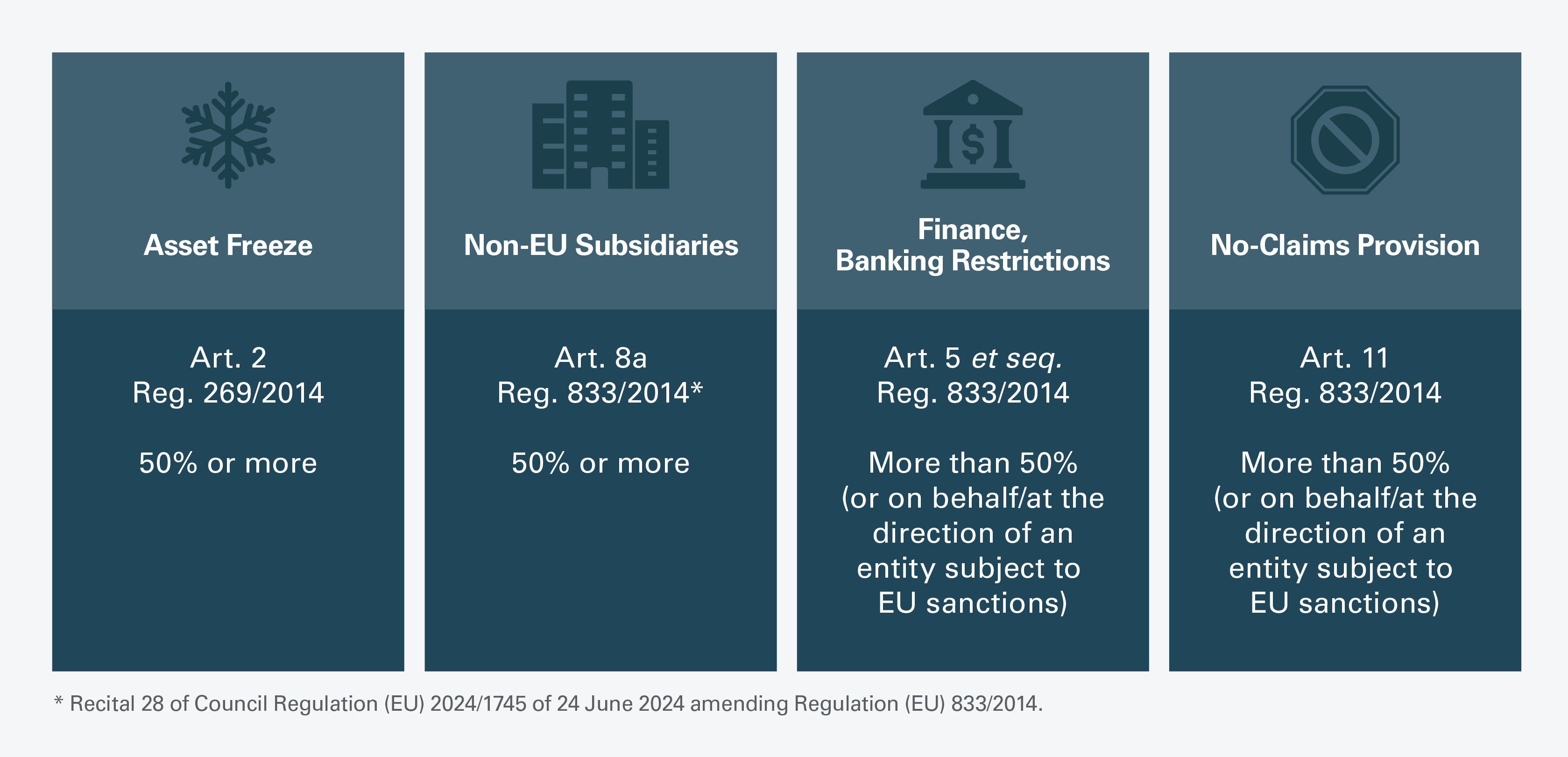 EU Updates Sanctions Best Practices. Accessible content available below. 