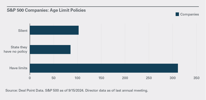 Age Limit Policies